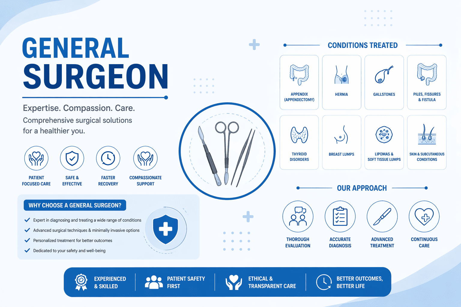 Best General Surgeon in Goregaon